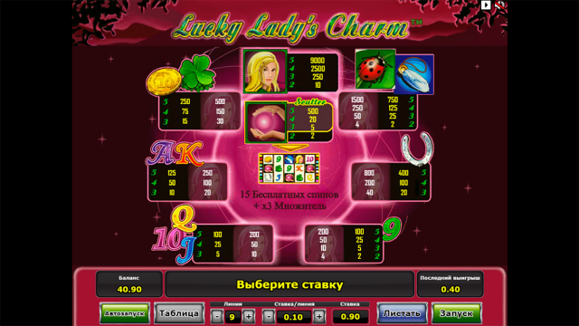 Игровой интерфейс Lucky Lady's Charm 5